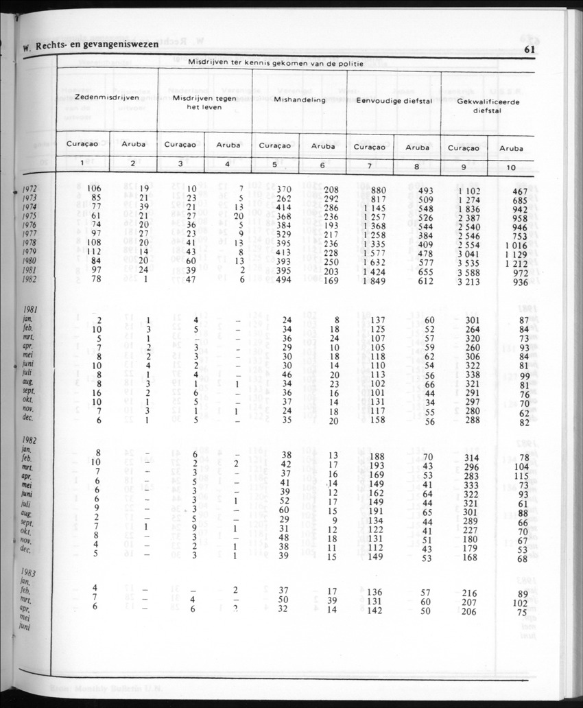 30ste Jaargang No.10 - April 1983 - New Page