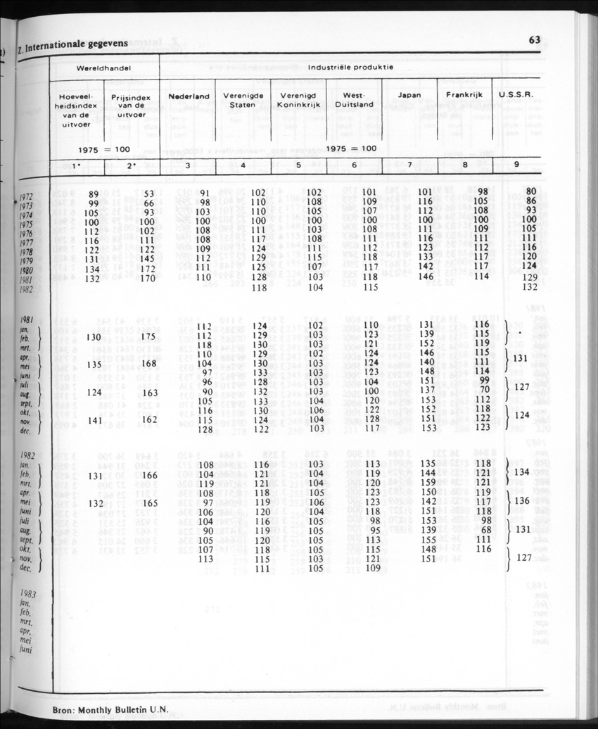 30ste Jaargang No.10 - April 1983 - New Page