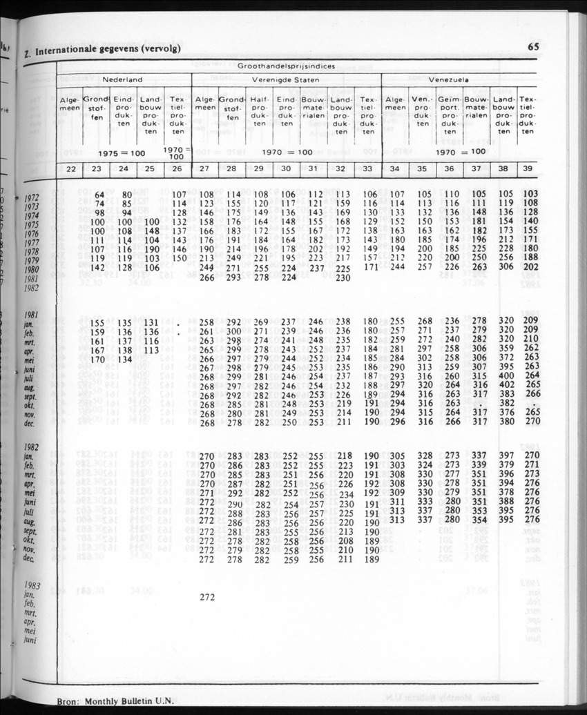 30ste Jaargang No.10 - April 1983 - New Page