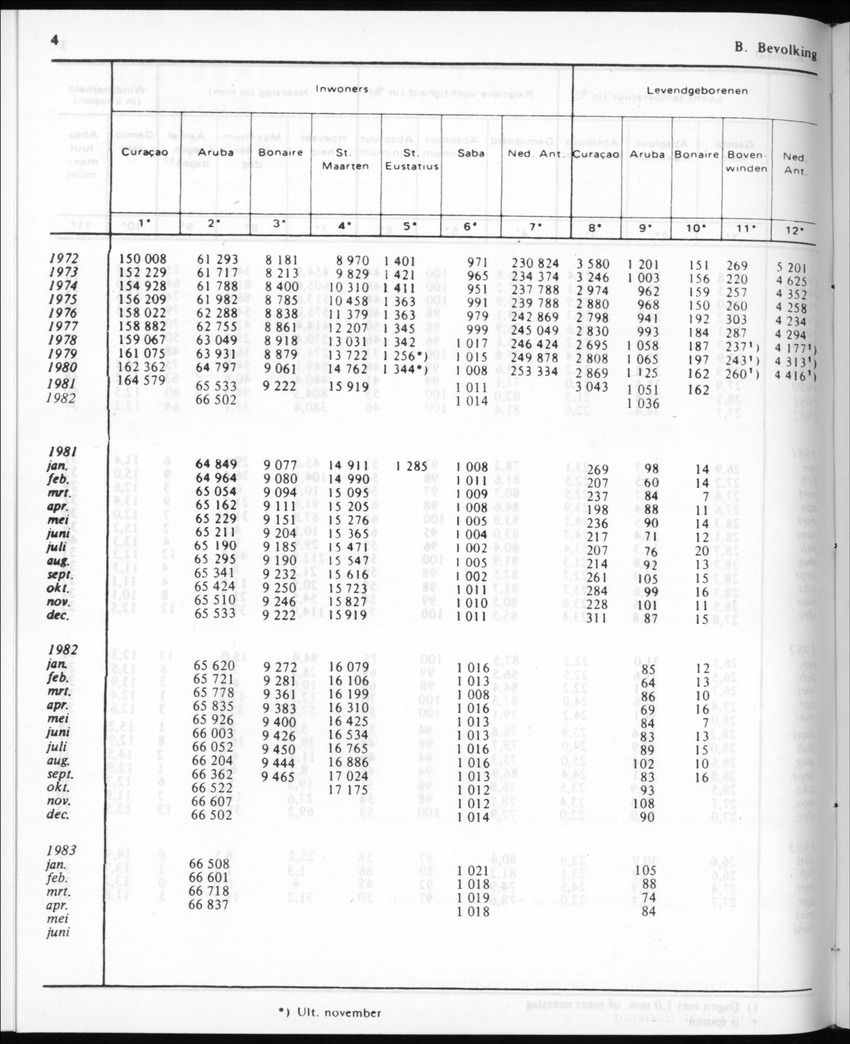 30ste Jaargang No.11 - Mei 1983 - New Page
