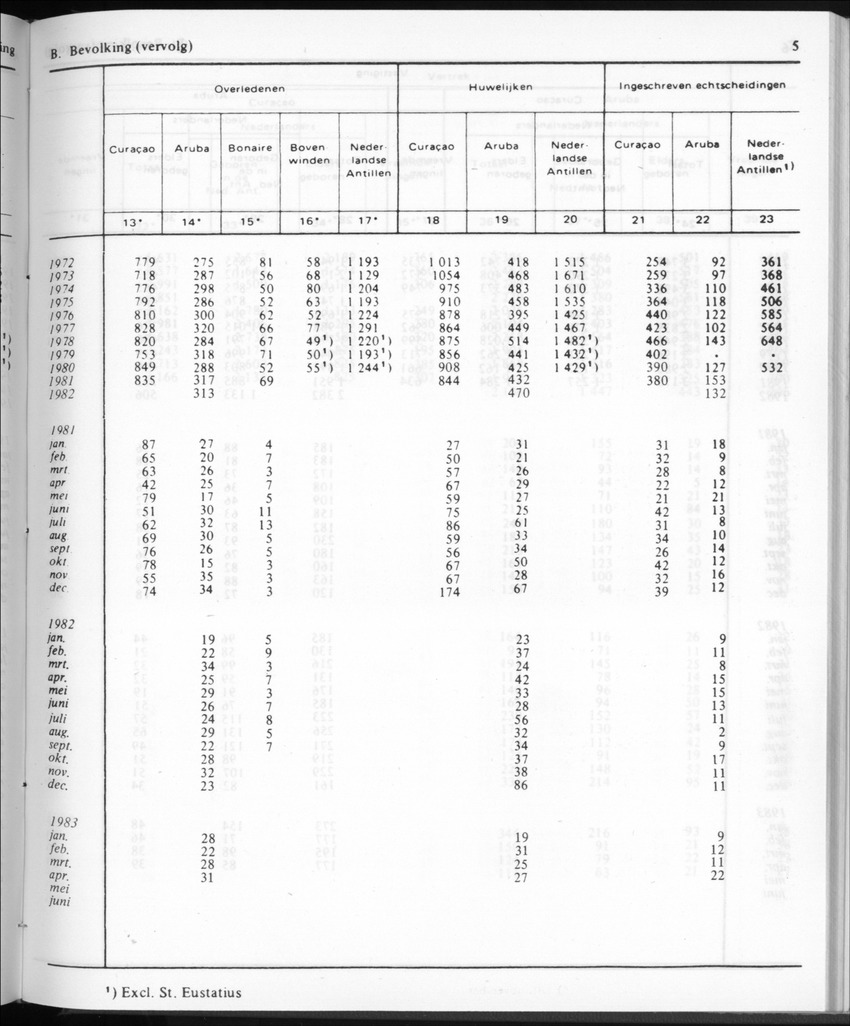 30ste Jaargang No.11 - Mei 1983 - New Page