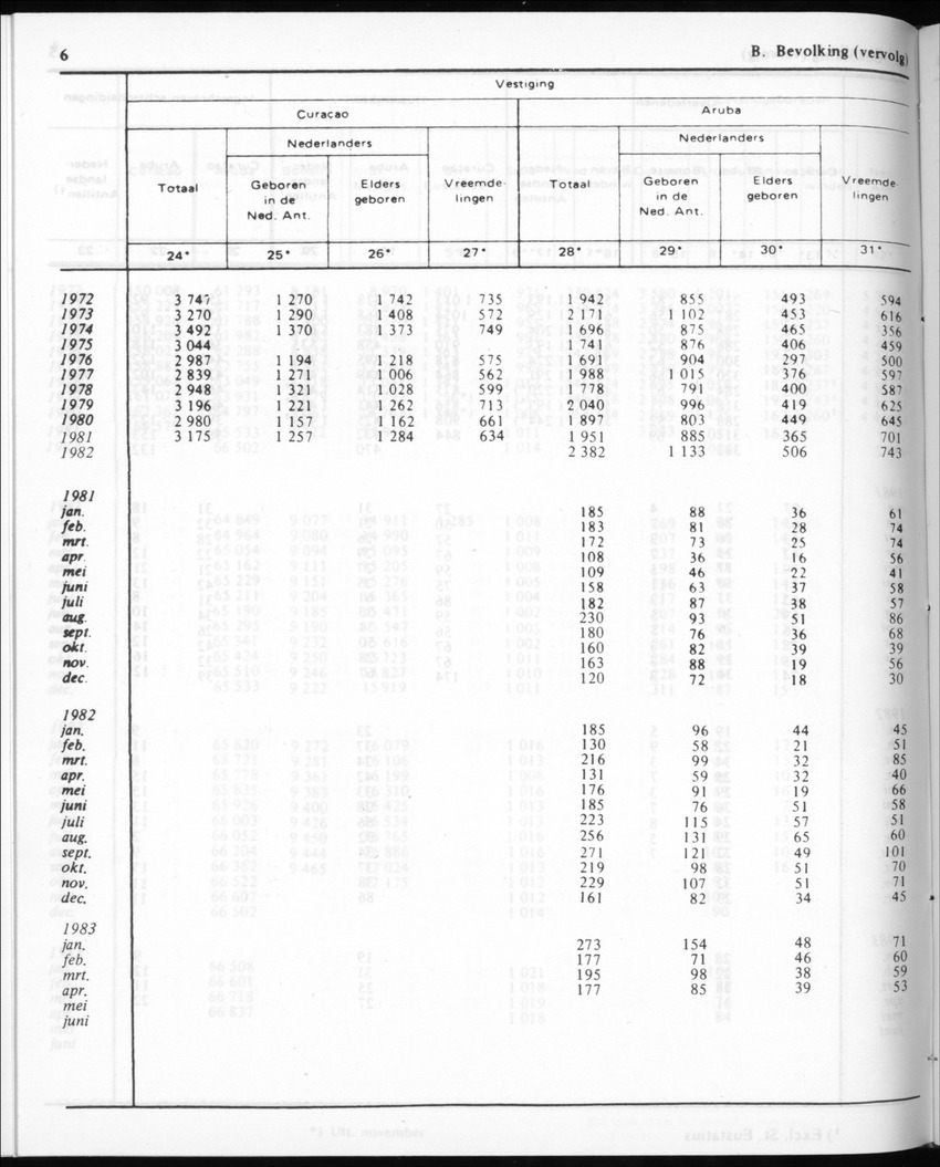 30ste Jaargang No.11 - Mei 1983 - New Page