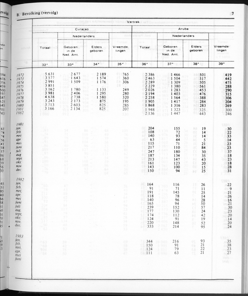 30ste Jaargang No.11 - Mei 1983 - New Page
