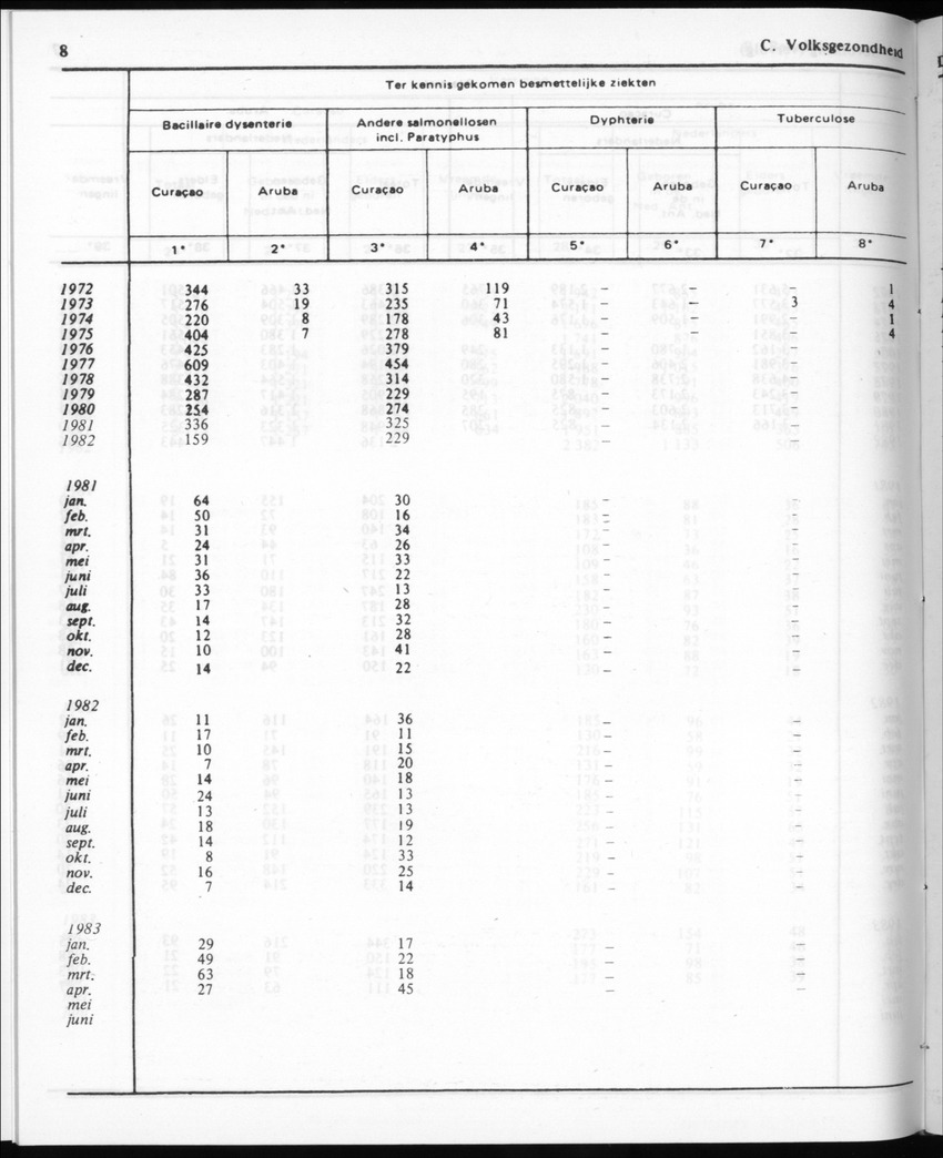 30ste Jaargang No.11 - Mei 1983 - New Page