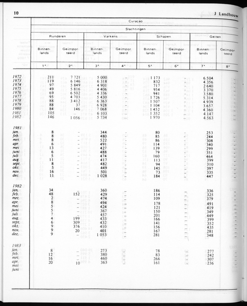 30ste Jaargang No.11 - Mei 1983 - New Page
