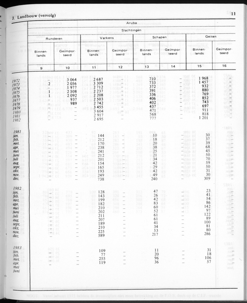 30ste Jaargang No.11 - Mei 1983 - New Page
