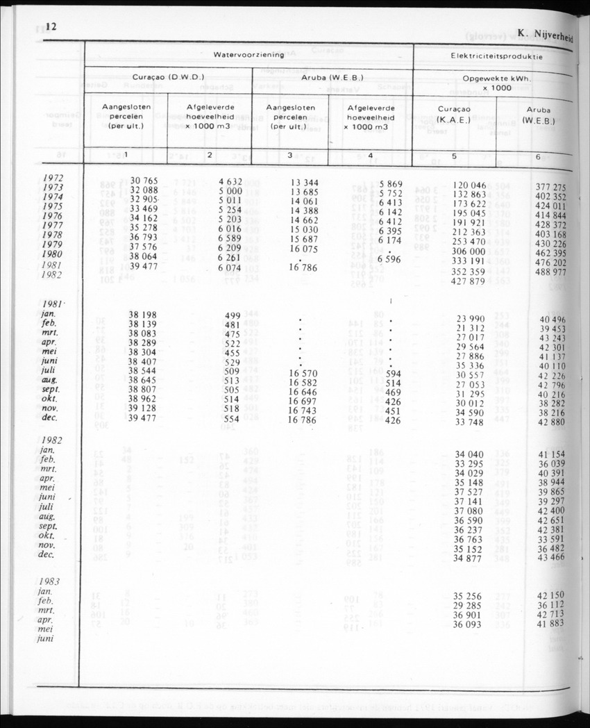 30ste Jaargang No.11 - Mei 1983 - New Page