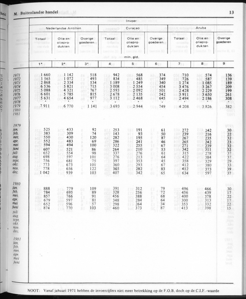 30ste Jaargang No.11 - Mei 1983 - New Page