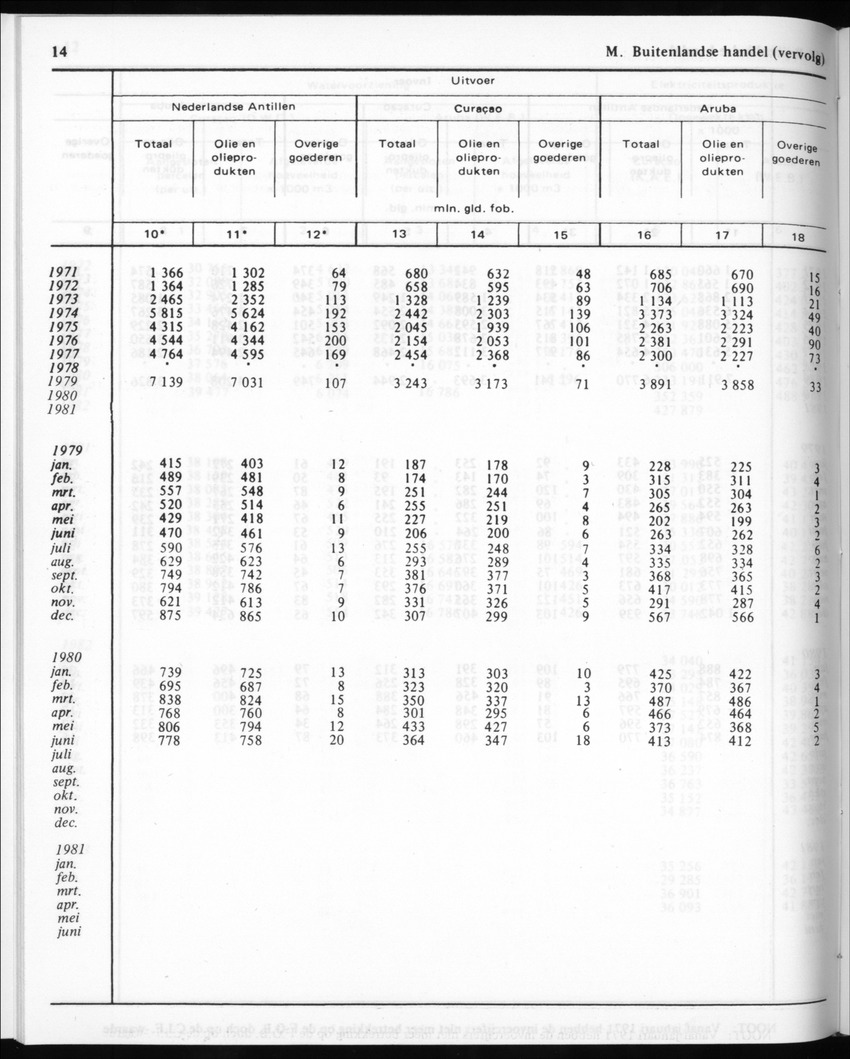 30ste Jaargang No.11 - Mei 1983 - New Page