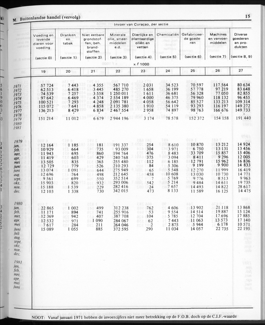 30ste Jaargang No.11 - Mei 1983 - New Page
