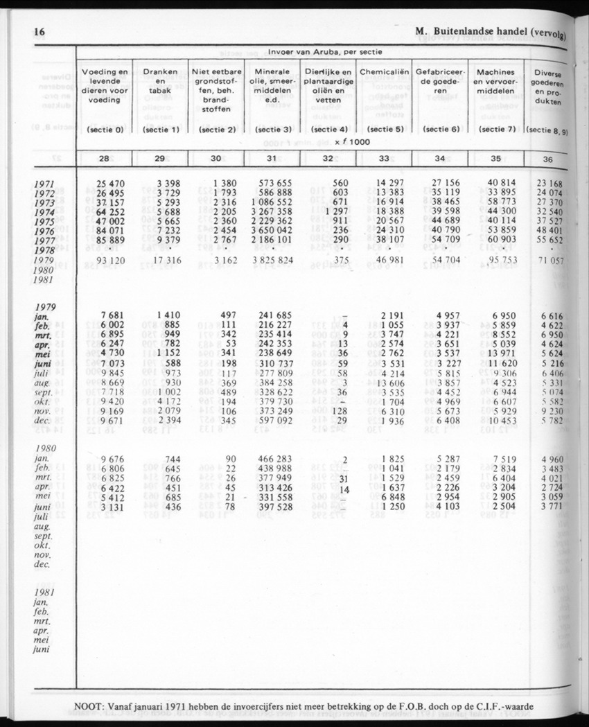 30ste Jaargang No.11 - Mei 1983 - New Page