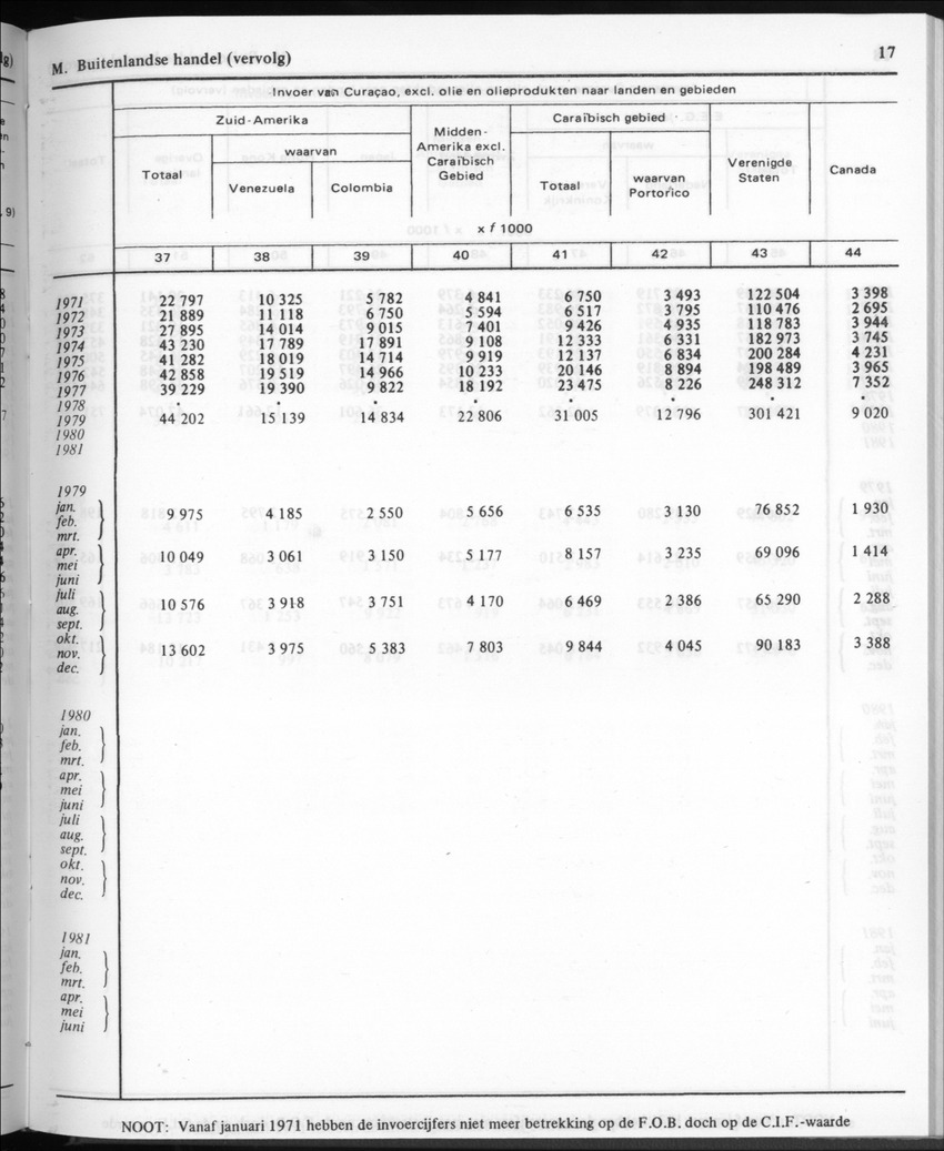 30ste Jaargang No.11 - Mei 1983 - New Page