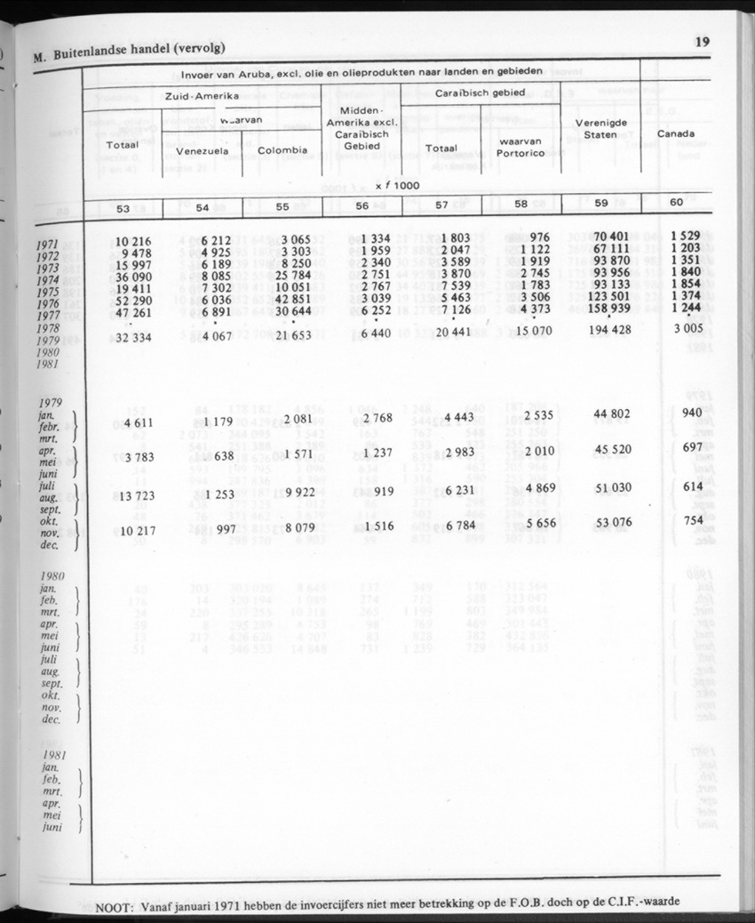 30ste Jaargang No.11 - Mei 1983 - New Page