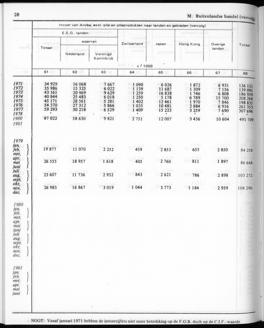 30ste Jaargang No.11 - Mei 1983 - New Page