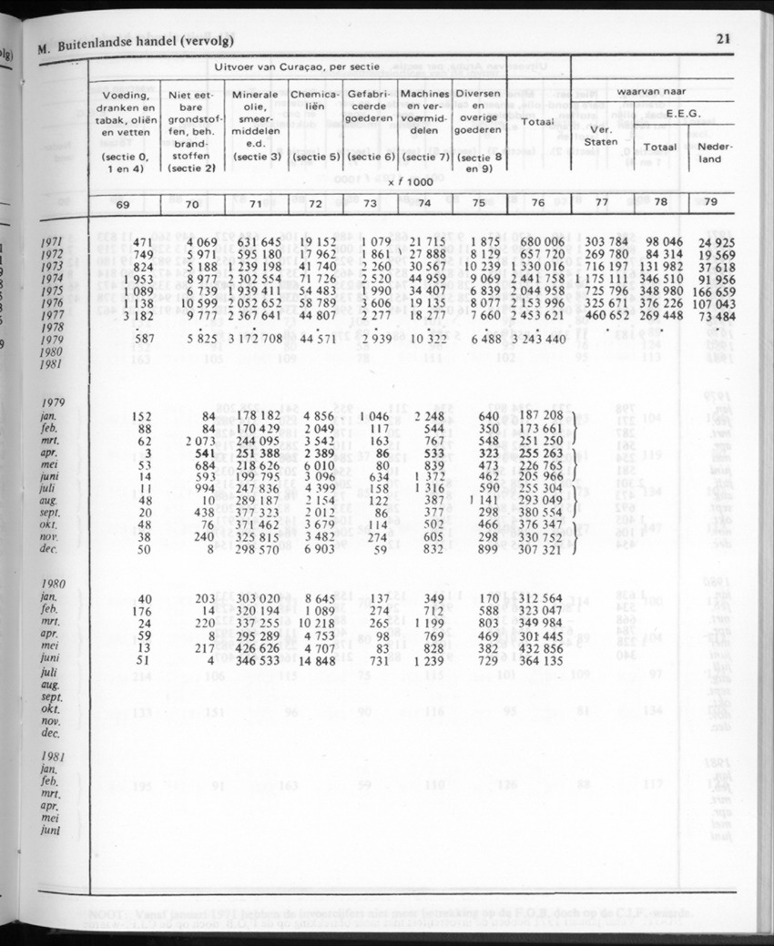30ste Jaargang No.11 - Mei 1983 - New Page