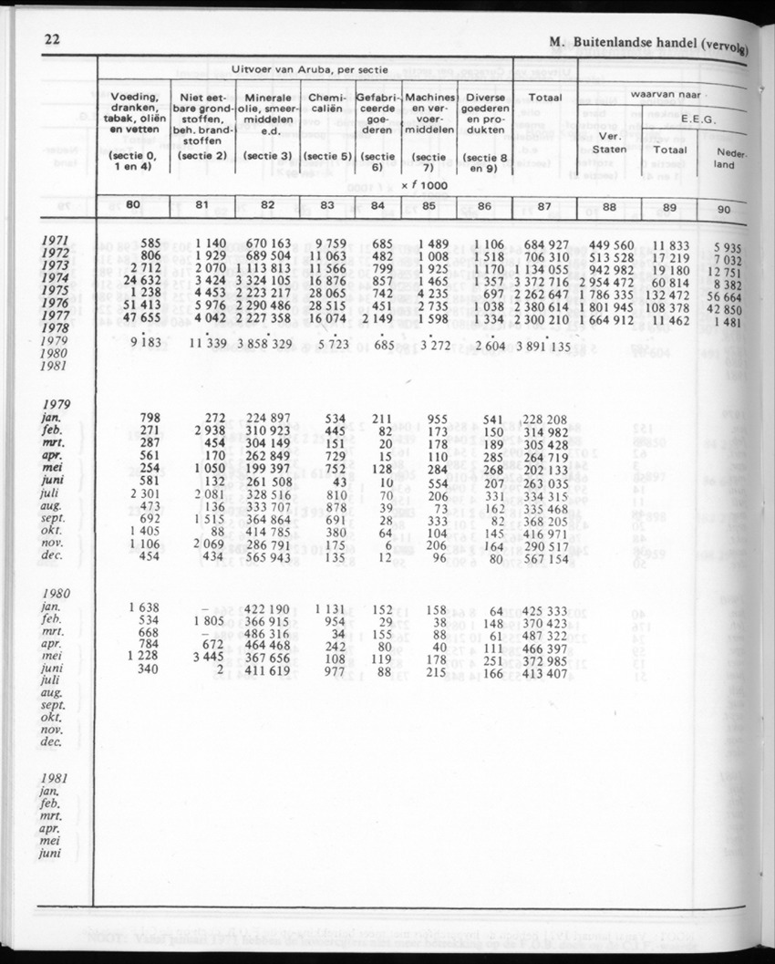 30ste Jaargang No.11 - Mei 1983 - New Page