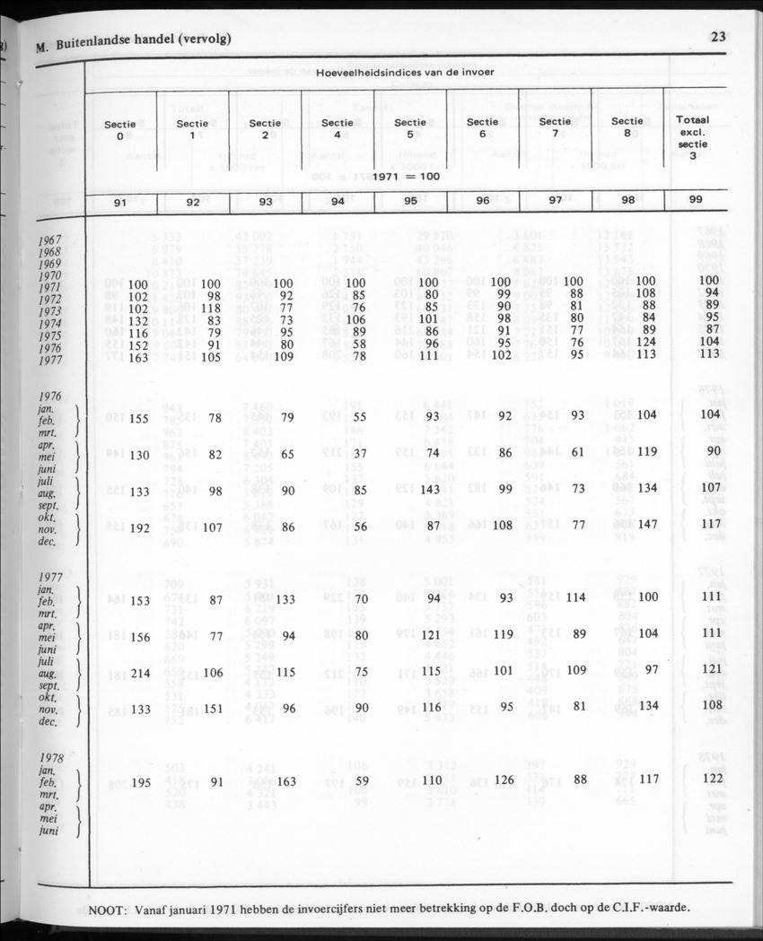30ste Jaargang No.11 - Mei 1983 - New Page