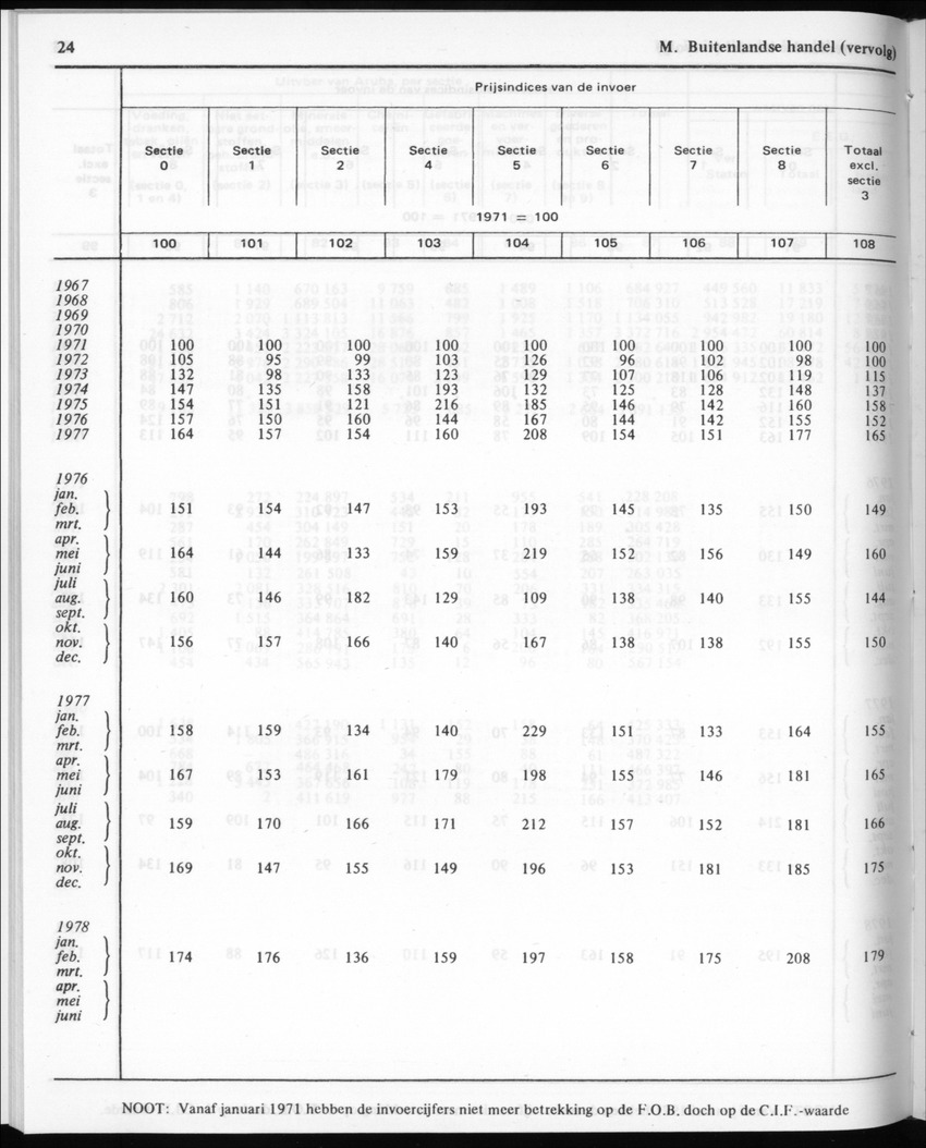 30ste Jaargang No.11 - Mei 1983 - New Page