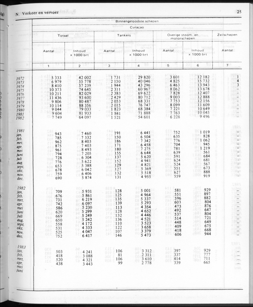 30ste Jaargang No.11 - Mei 1983 - New Page