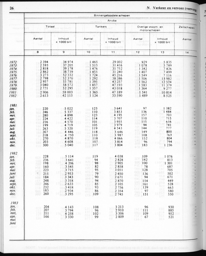 30ste Jaargang No.11 - Mei 1983 - New Page