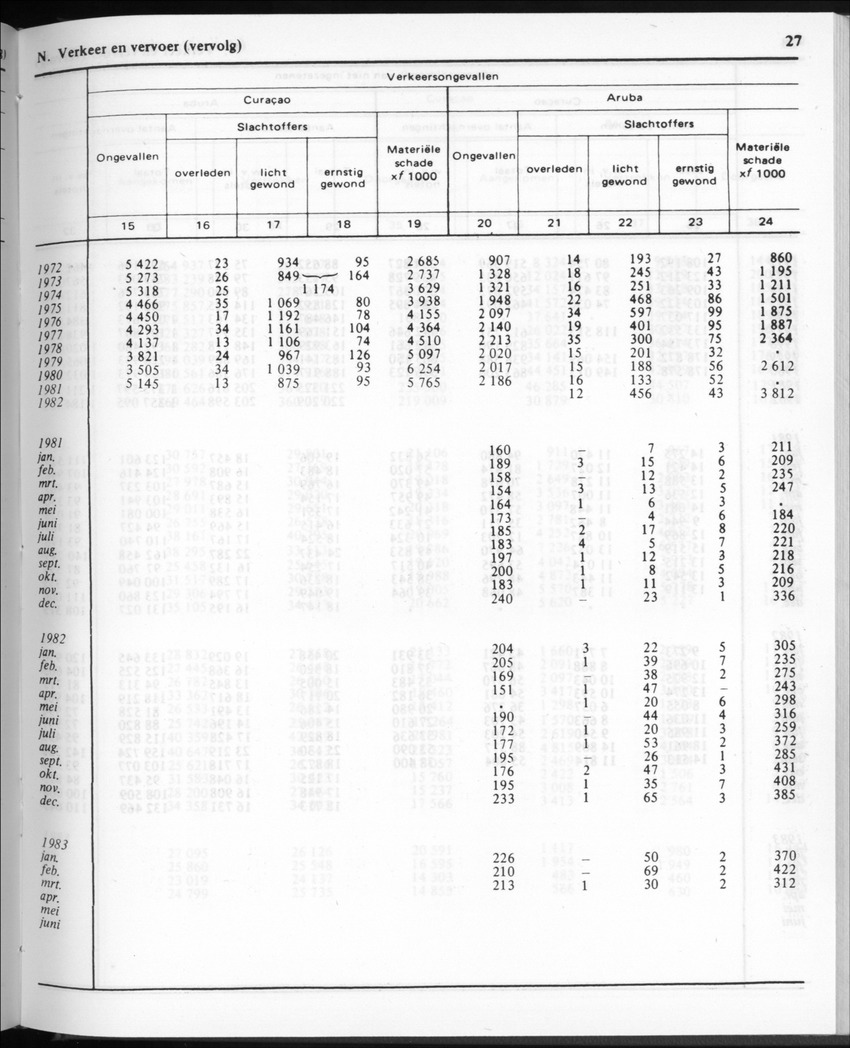 30ste Jaargang No.11 - Mei 1983 - New Page