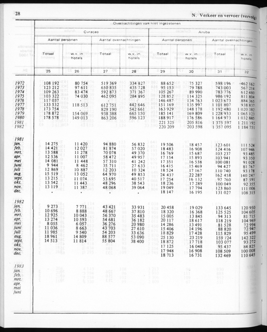 30ste Jaargang No.11 - Mei 1983 - New Page