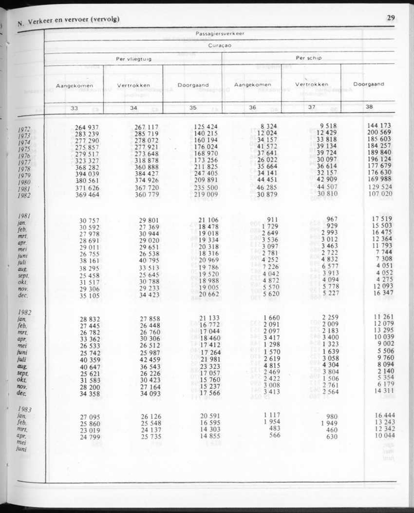 30ste Jaargang No.11 - Mei 1983 - New Page