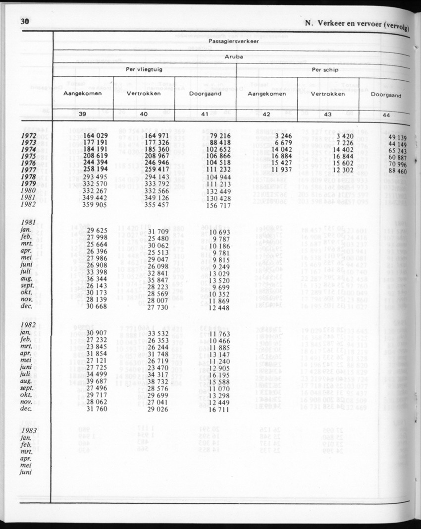 30ste Jaargang No.11 - Mei 1983 - New Page