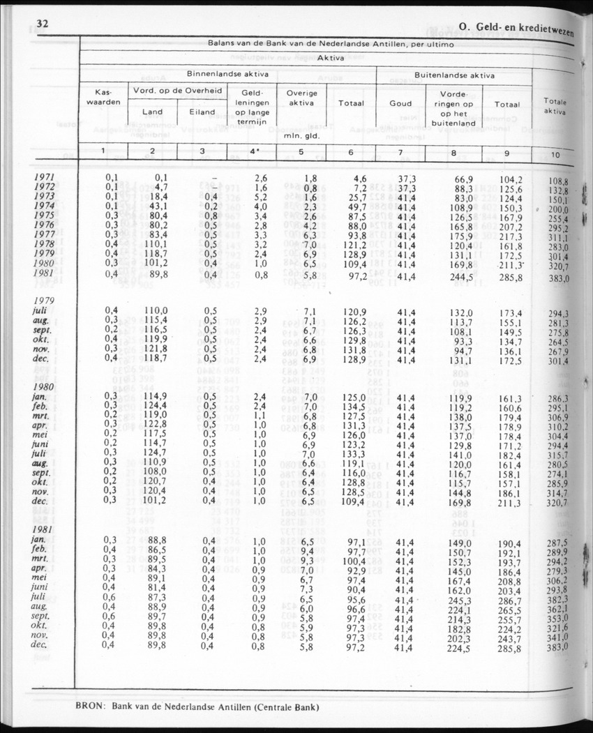 30ste Jaargang No.11 - Mei 1983 - New Page