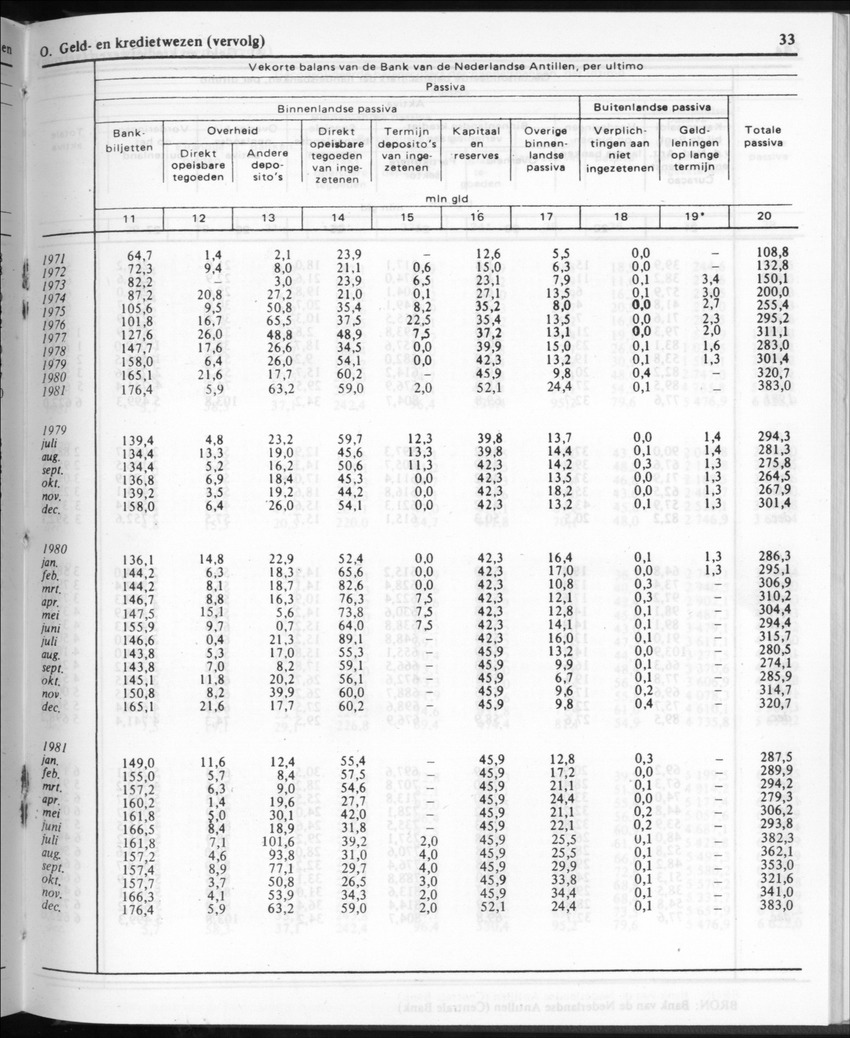 30ste Jaargang No.11 - Mei 1983 - New Page