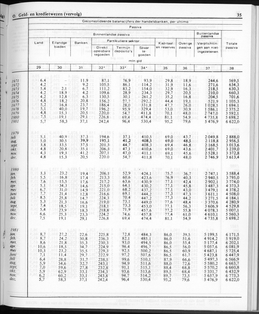 30ste Jaargang No.11 - Mei 1983 - New Page