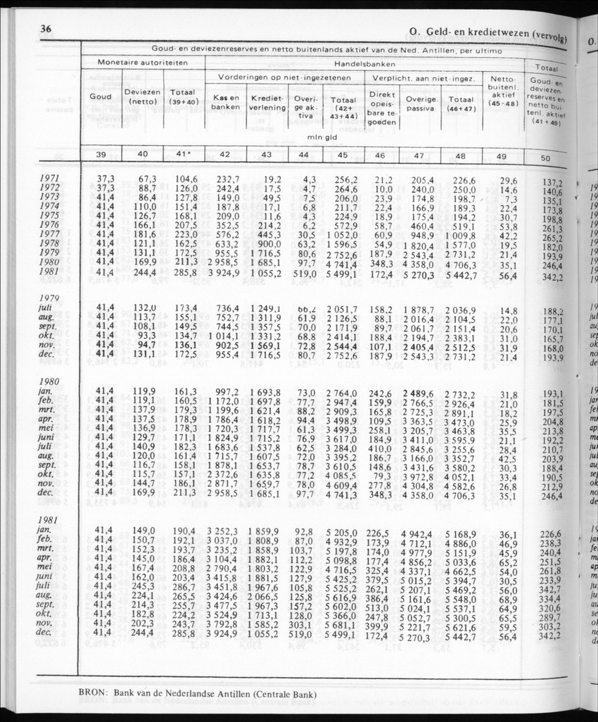 30ste Jaargang No.11 - Mei 1983 - New Page