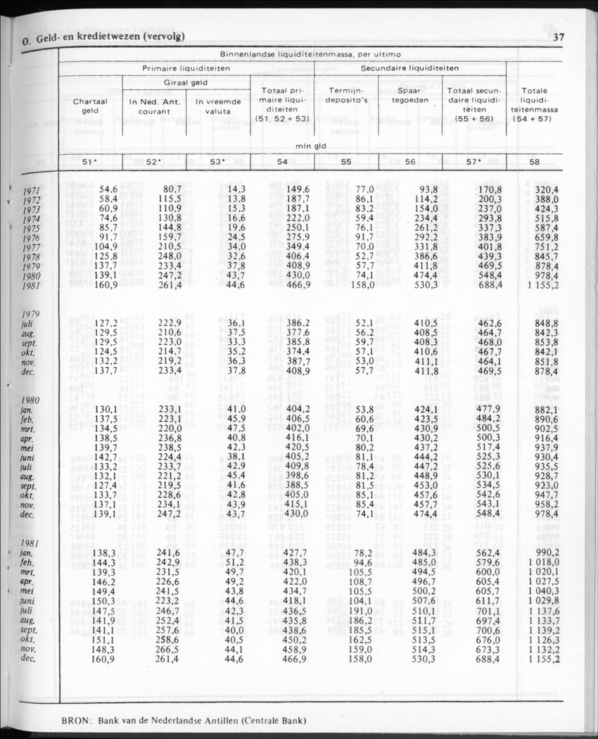 30ste Jaargang No.11 - Mei 1983 - New Page