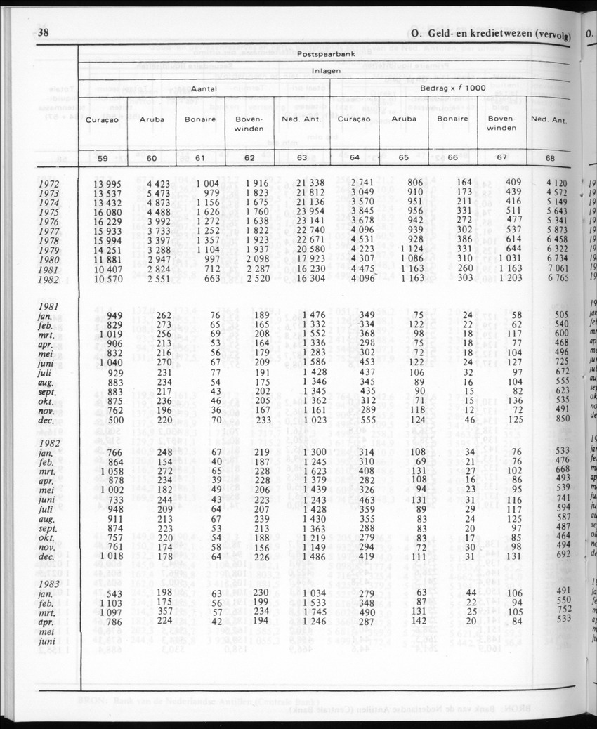 30ste Jaargang No.11 - Mei 1983 - New Page