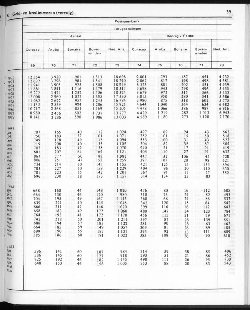 30ste Jaargang No.11 - Mei 1983 - New Page