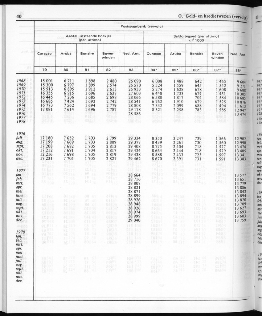 30ste Jaargang No.11 - Mei 1983 - New Page