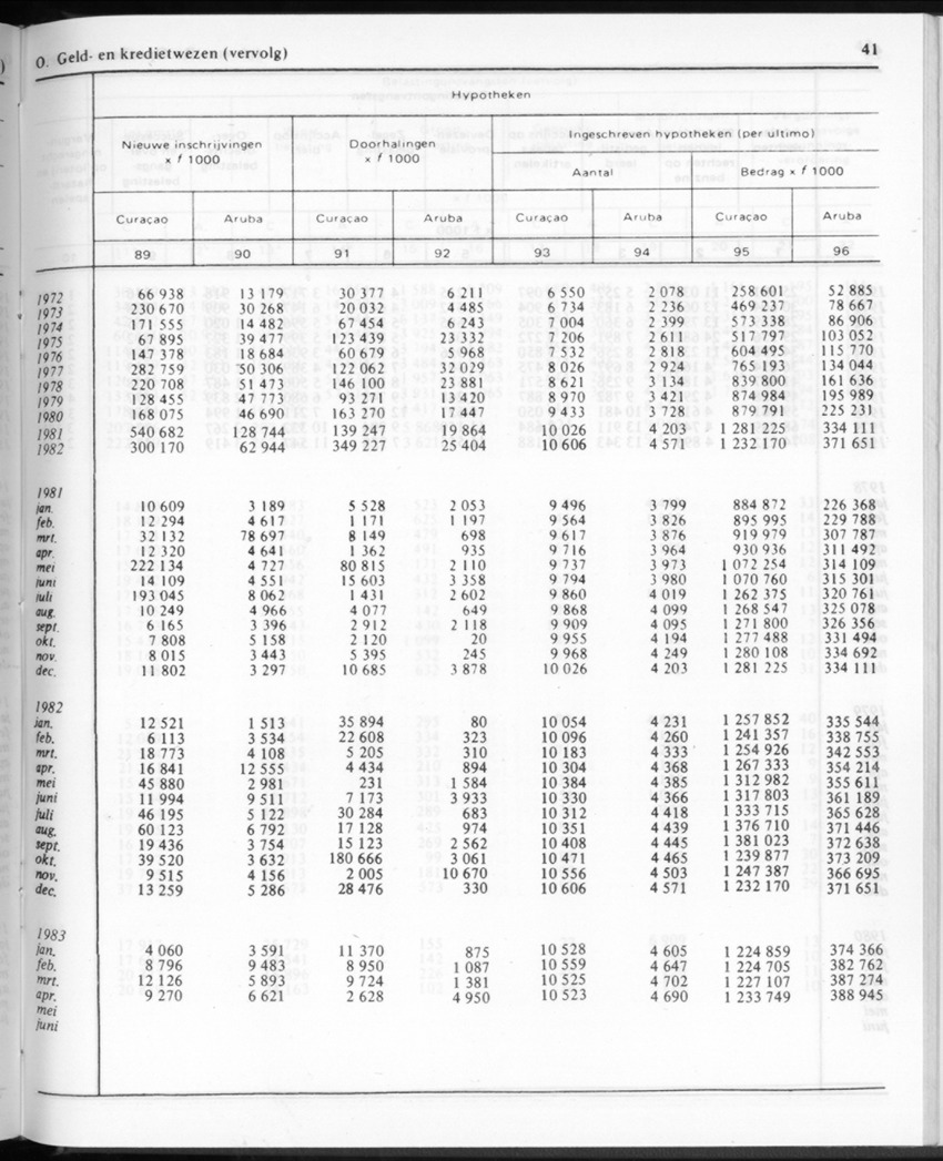 30ste Jaargang No.11 - Mei 1983 - New Page