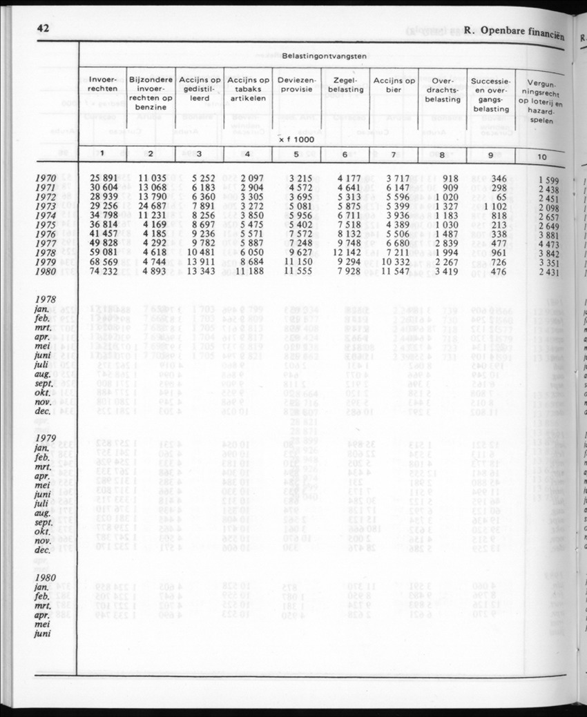 30ste Jaargang No.11 - Mei 1983 - New Page