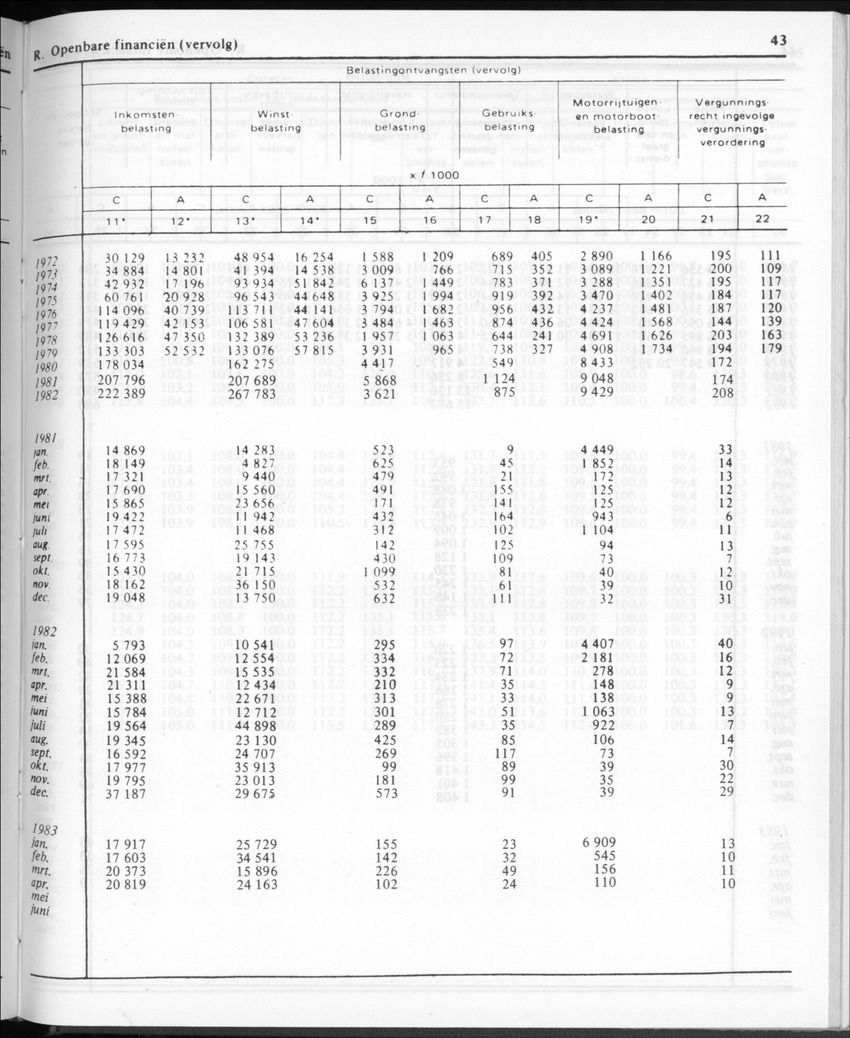 30ste Jaargang No.11 - Mei 1983 - New Page