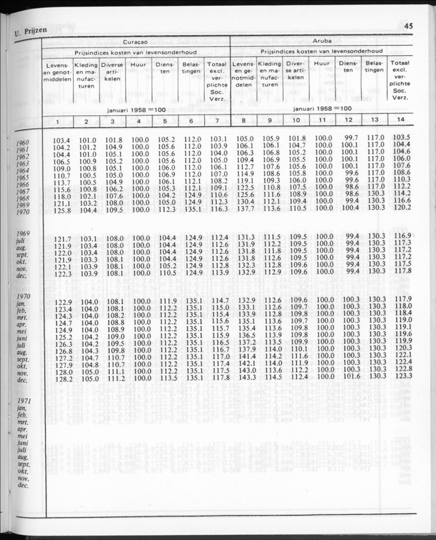 30ste Jaargang No.11 - Mei 1983 - New Page