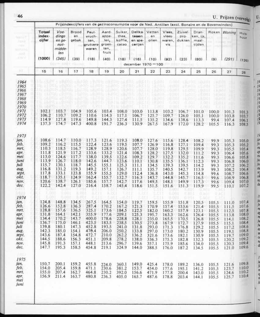 30ste Jaargang No.11 - Mei 1983 - New Page