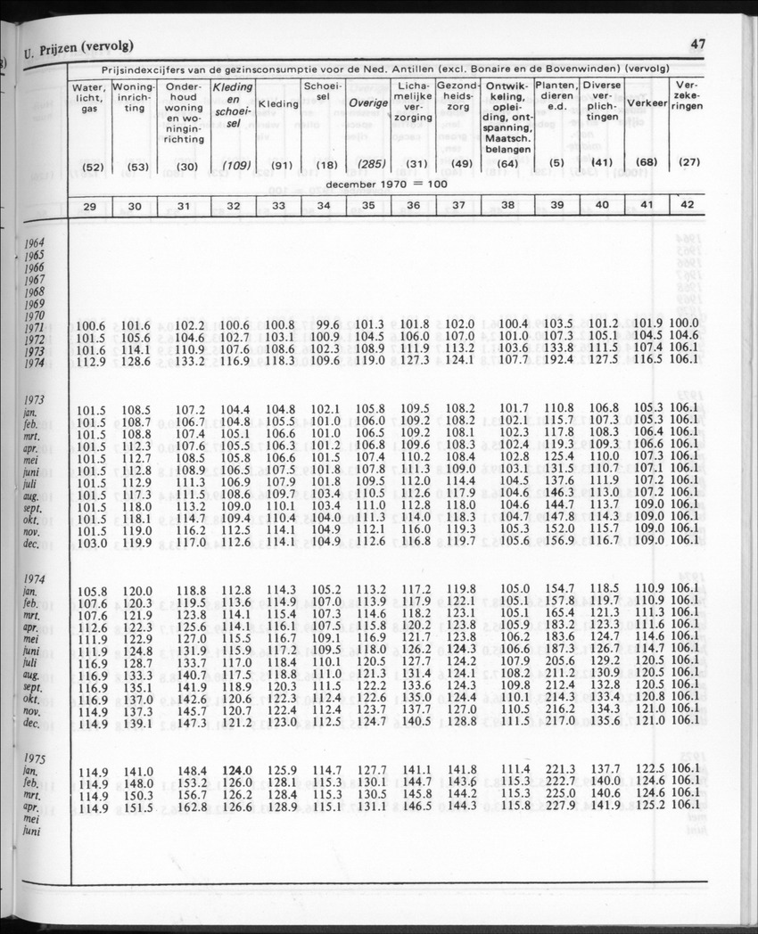 30ste Jaargang No.11 - Mei 1983 - New Page