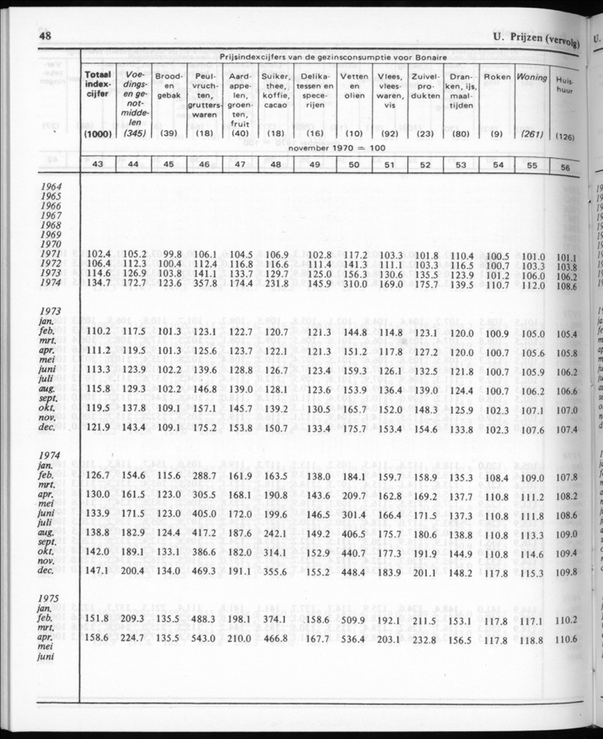 30ste Jaargang No.11 - Mei 1983 - New Page