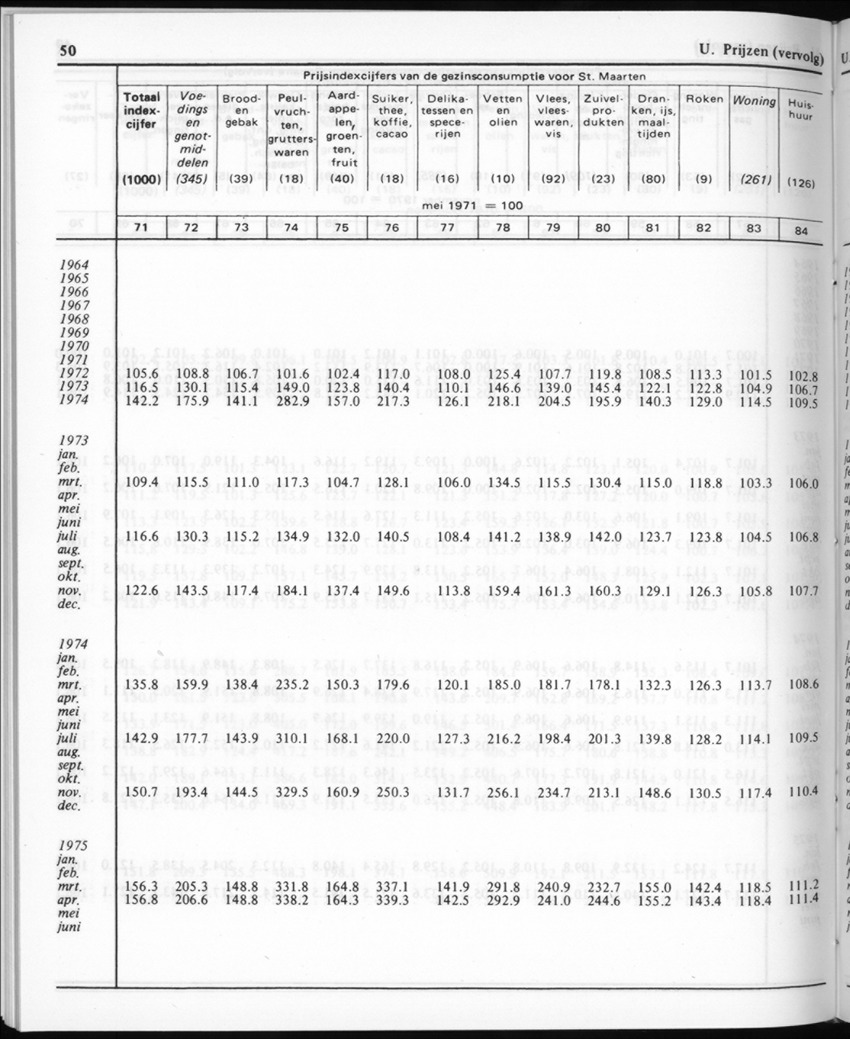30ste Jaargang No.11 - Mei 1983 - New Page
