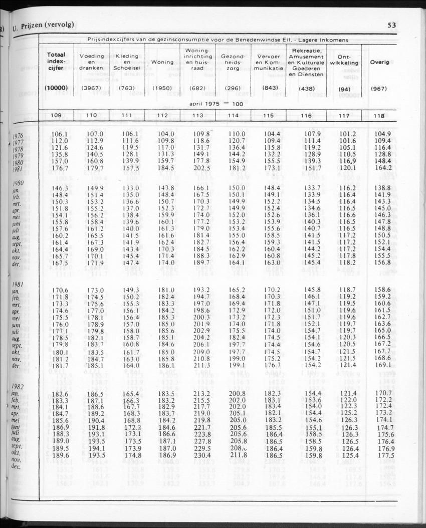 30ste Jaargang No.11 - Mei 1983 - New Page