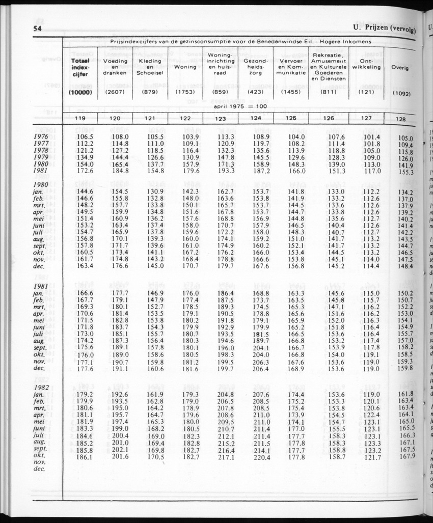 30ste Jaargang No.11 - Mei 1983 - New Page