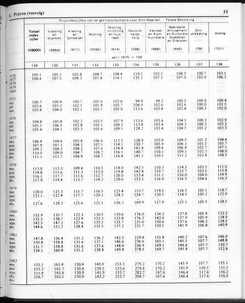 30ste Jaargang No.11 - Mei 1983 - New Page