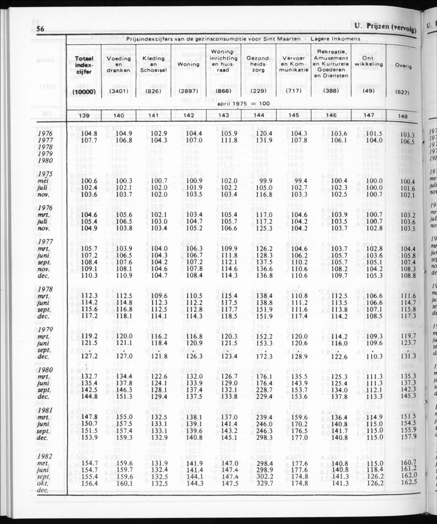 30ste Jaargang No.11 - Mei 1983 - New Page