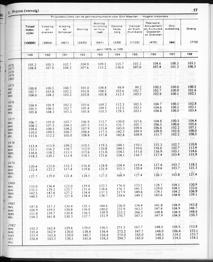 30ste Jaargang No.11 - Mei 1983 - New Page