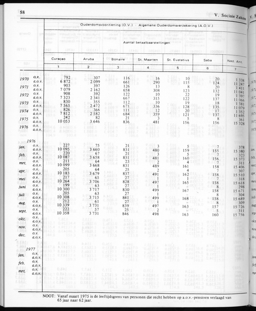30ste Jaargang No.11 - Mei 1983 - New Page